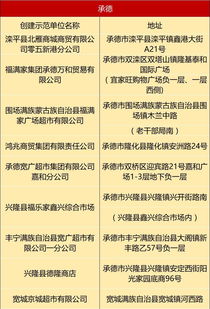 保定數(shù)家超市獲評(píng)省級(jí)食品銷售示范單位，看看有沒有您常去的