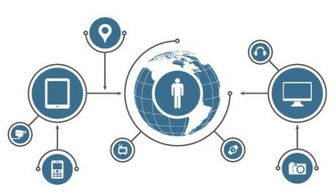 物聯(lián)網(wǎng)應(yīng)用技術(shù) 網(wǎng)絡(luò)與信息安全軟件開(kāi)發(fā)就業(yè)方向解析