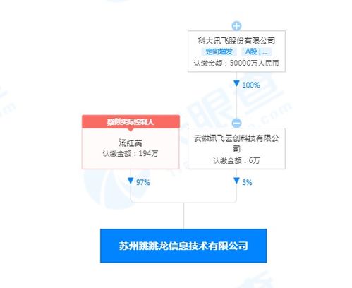 科大訊飛布局電競(jìng)與信息安全領(lǐng)域，投資成立跳跳龍公司